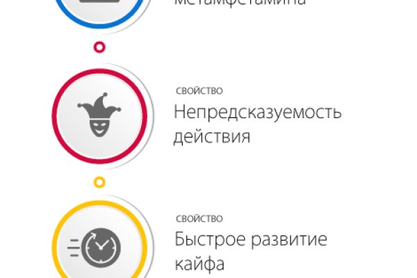 Как пополнять кракен тор
