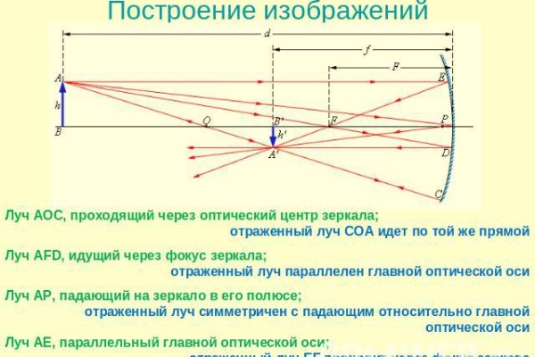 Кракен наркошоп
